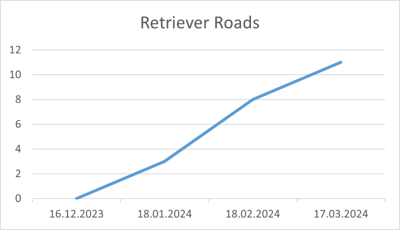 File:Retriever Roads 17.03.2024.png