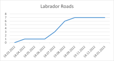 Labrador Roads 18 01 2023.png