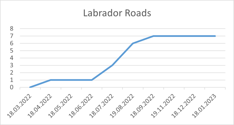 File:Labrador Roads 18 01 2023.png