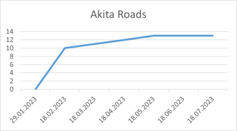 Akita Roads 18 07 2023.png