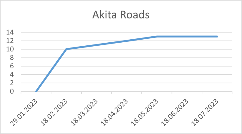 File:Akita Roads 18 07 2023.png