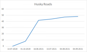 Husky Roads September 4th 2021.png