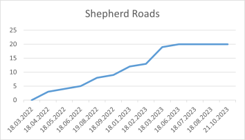 Shepherd Roads 21 10 2023.png