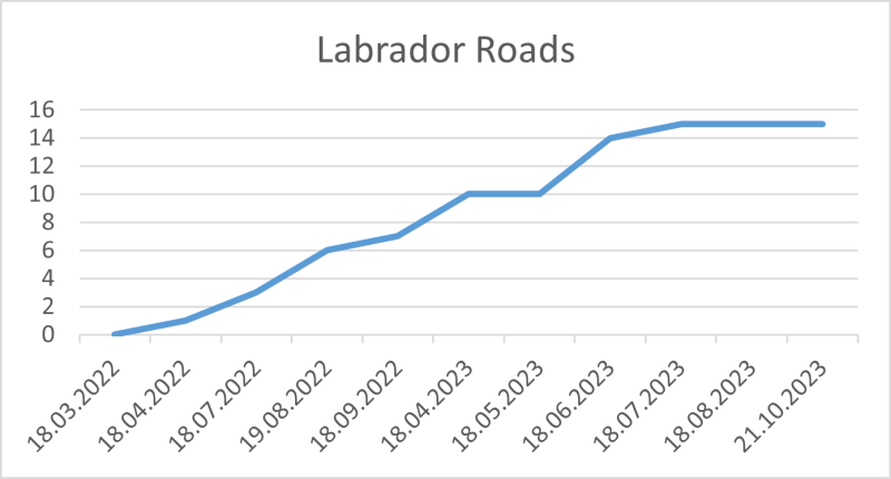 File:Labrador Roads 21 10 2023.png