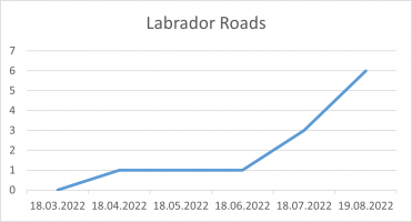 Labrador Roads 19 08 22.png