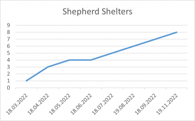 Shepherd Shelters 19 11 22.png
