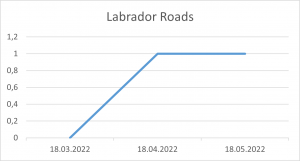 Labrador Roads 18 05 22.png