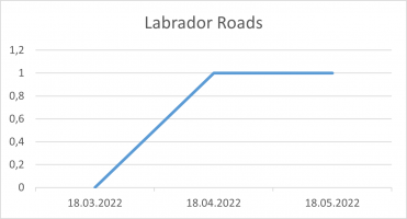 Labrador Roads 18 05 22.png