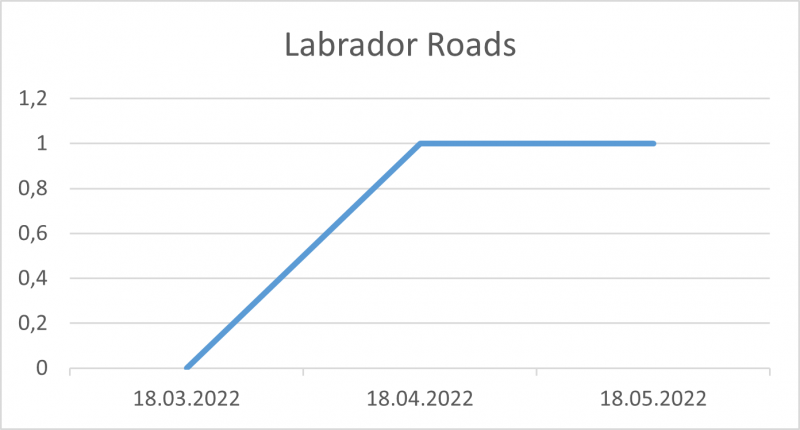 File:Labrador Roads 18 05 22.png