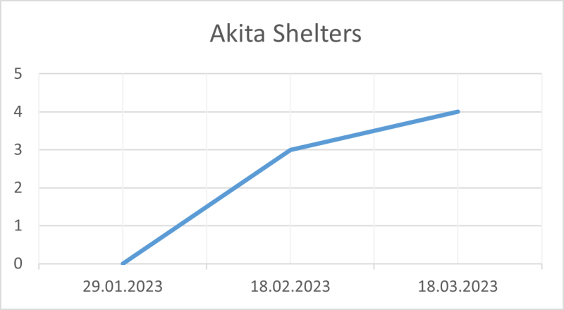 File:Akita Shelters 18 03 2023.png