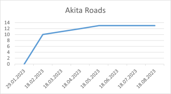 Akita Roads 18 08 2023.png