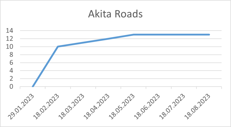 File:Akita Roads 18 08 2023.png