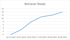 Retriever Roads 16 06 2024.png