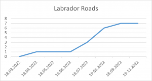 Labrador Roads 19 11 22.png