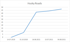 RHN Roads Husky August 4th 2021.png
