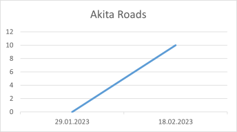 Akita Roads 18 02 2023.png