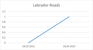 Labrador Roads 18 04 22.png