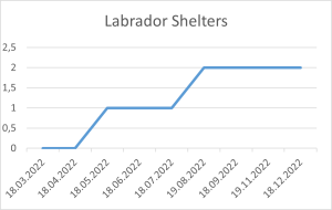 Labrador Shelters 18 12 22.png
