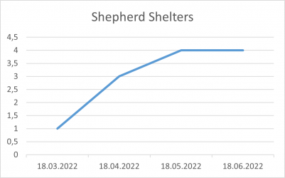 Shepherd Shelters 18 06 22.png