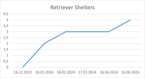 Retriever Shelters 16 06 2024.png