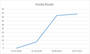 Husky Roads July 15th.png
