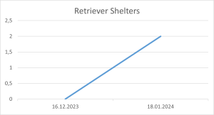 Retriever Shelters 18 01 2024.png