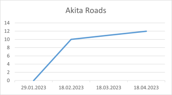 Akita Roads 18 04 2023.png