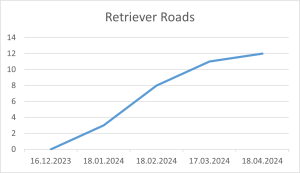 Retriever Roads 18 04 2024.png
