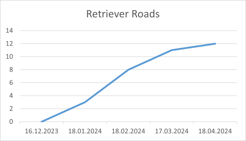 File:Retriever Roads 18 04 2024.png