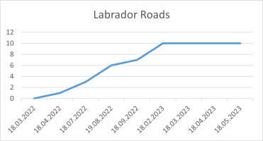 Labrador Roads 18 05 2023.png