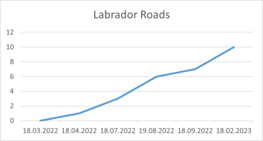 Labrador Roads 18 02 2023.png