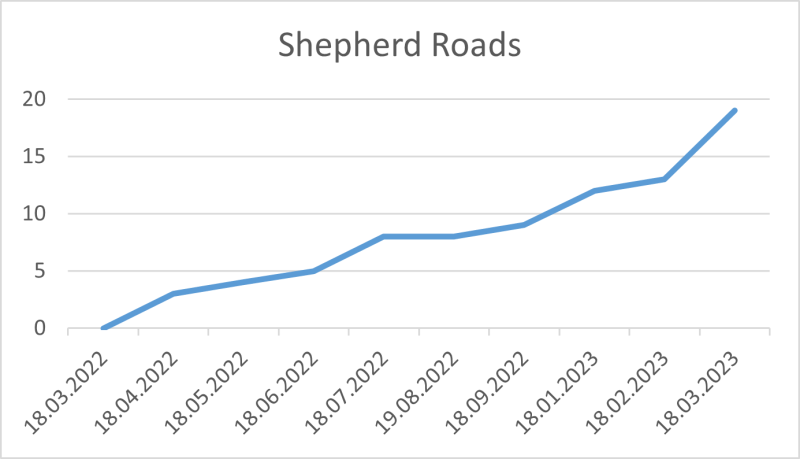 File:Shepherd Roads 18 03 2023.png