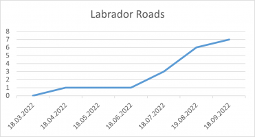 Labrador Roads 18 09 22.png