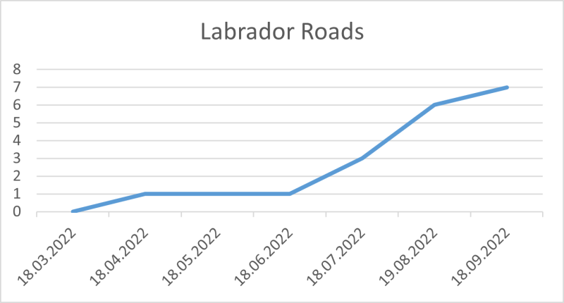 File:Labrador Roads 18 09 22.png
