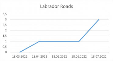 Labrador Roads 18 07 22.png