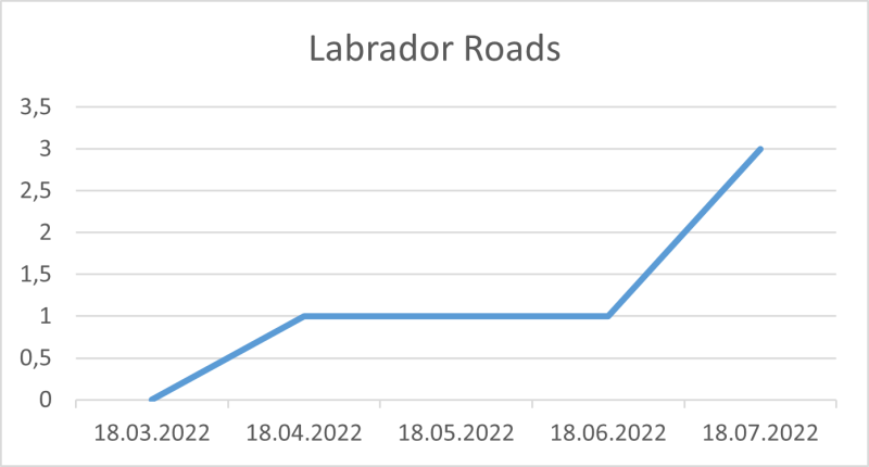 File:Labrador Roads 18 07 22.png