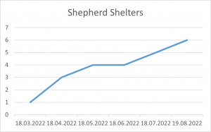 Shepherd Shelters 19 08 22.png