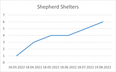 Shepherd Shelters 19 08 22.png