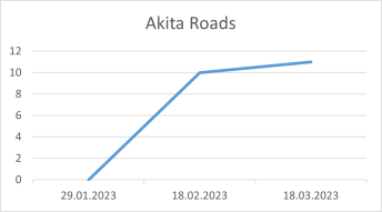 Akita Roads 18 03 2023.png